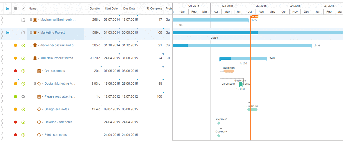 10 Best Microsoft Project Alternatives You Should Try In 2023