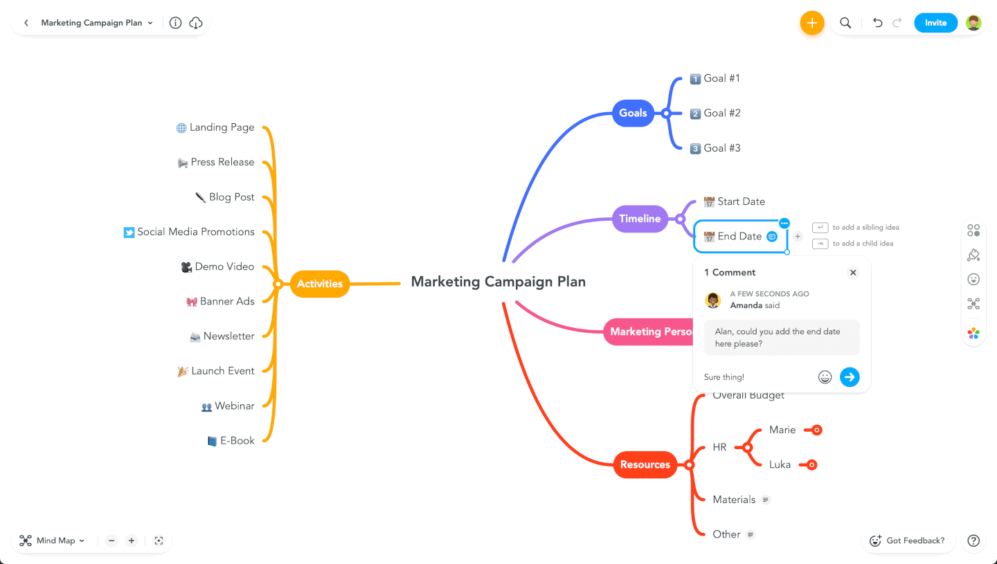 Los Mejores Software De Mapas Mentales Para Planificar Proyectos En