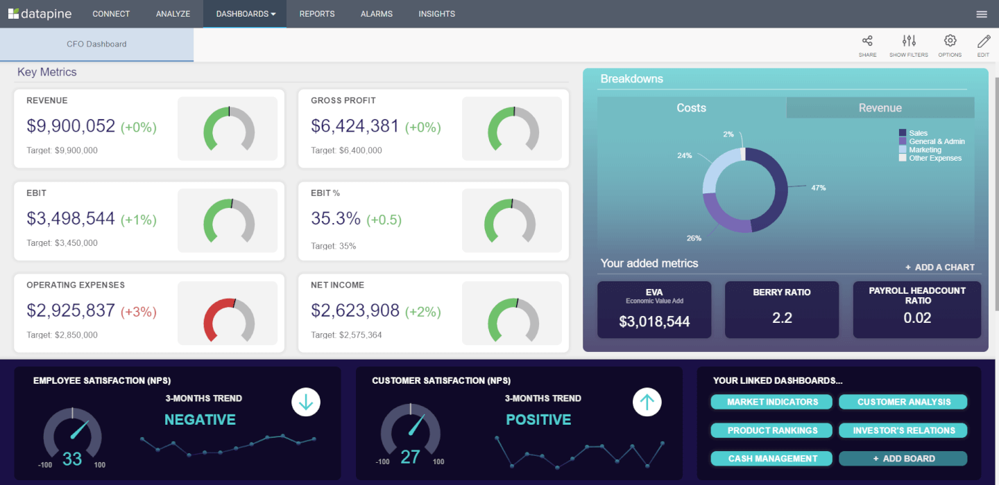 39 Best Reporting Tools For Better Project Visibility In 2024