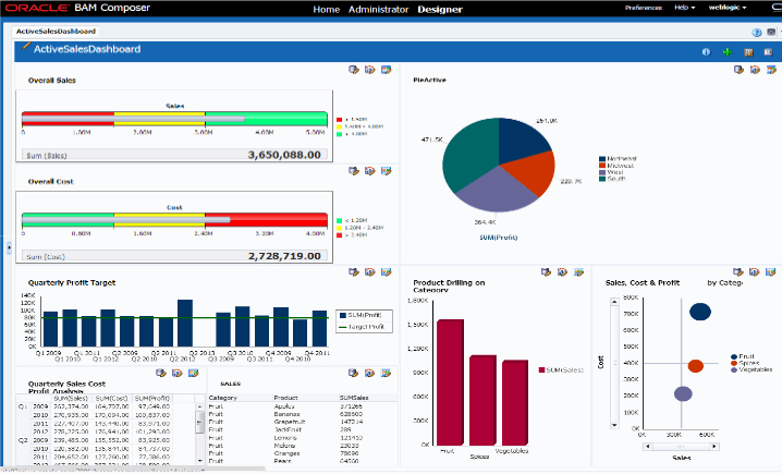 25 Best BPMS (Business Process Management Systems) Reviewed For 2024