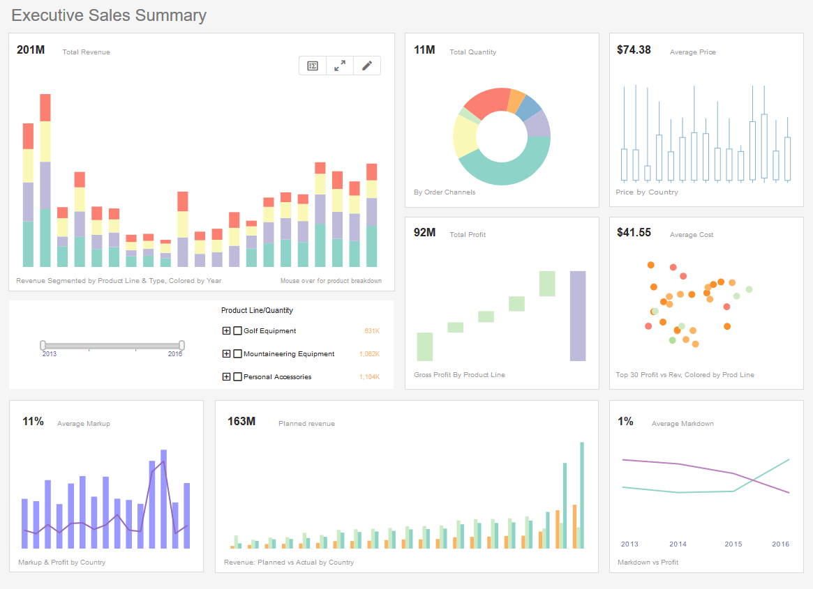 10 Best Business Intelligence Tools (BI Tools) Of 2023