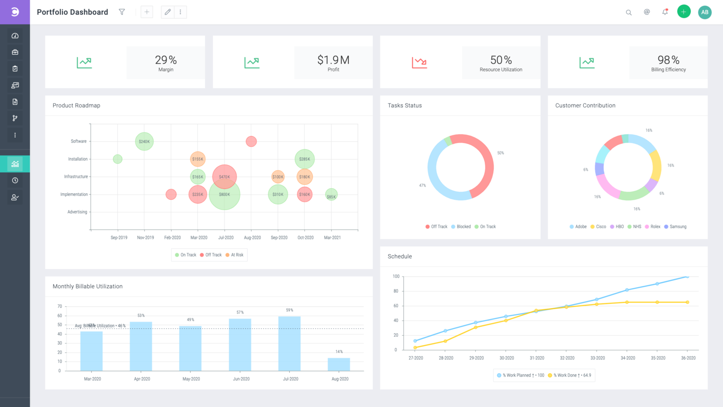 10 Best Digital Marketing Project Management Software In 2023 - The ...