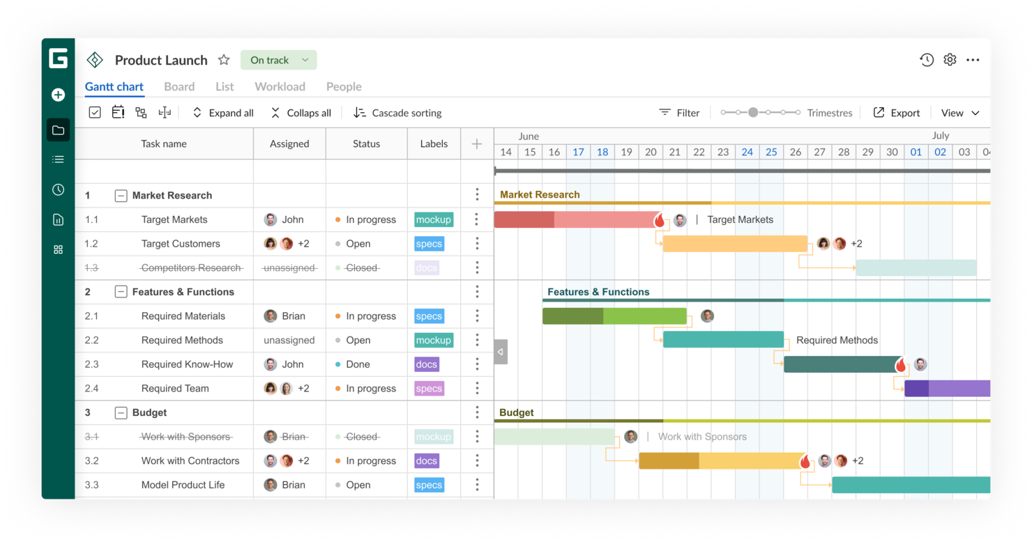 10 Best Enterprise Project Portfolio Management Software For 2024 - The ...