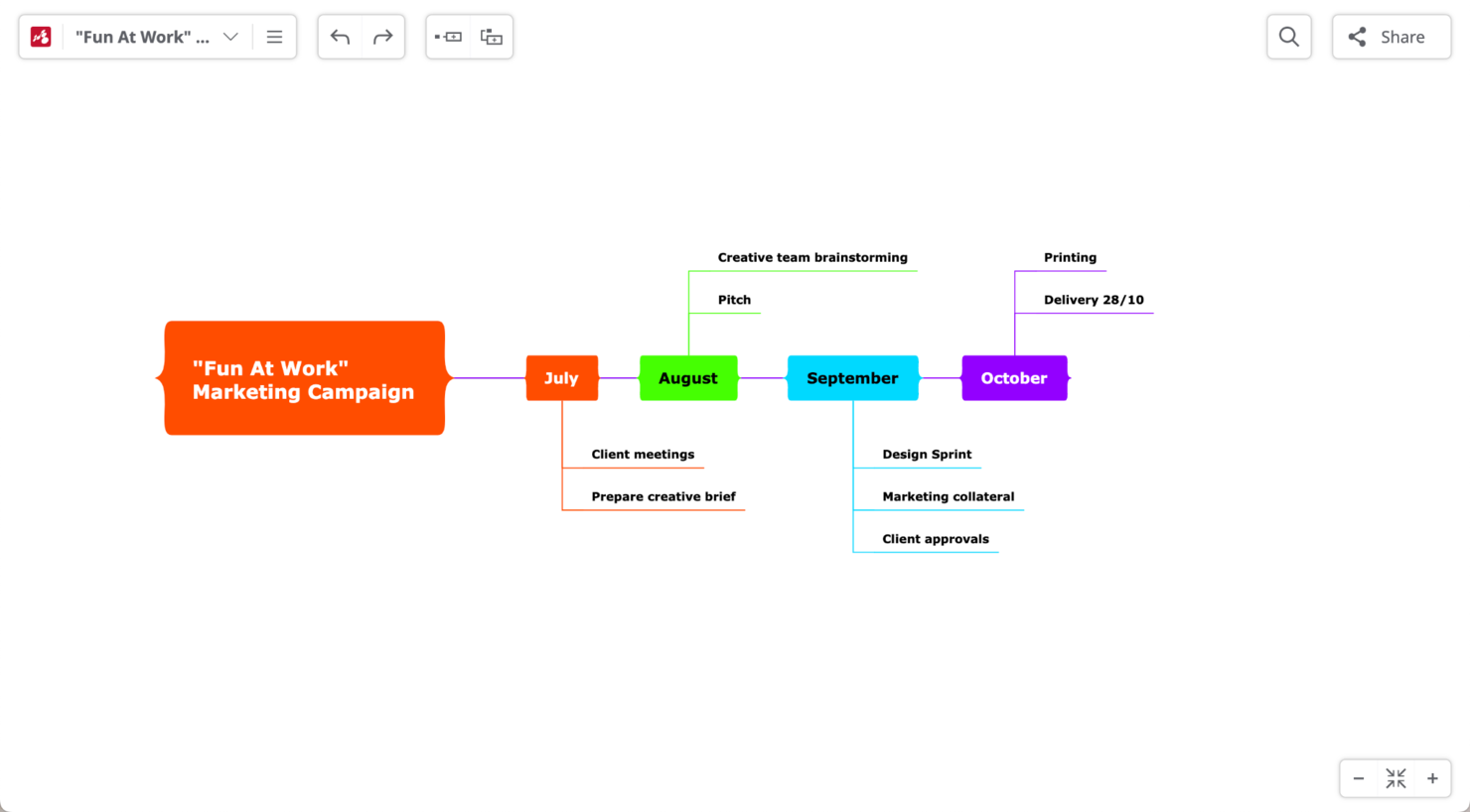 20 Best Free Mind Mapping Software For Getting Creative In 2024 - The ...