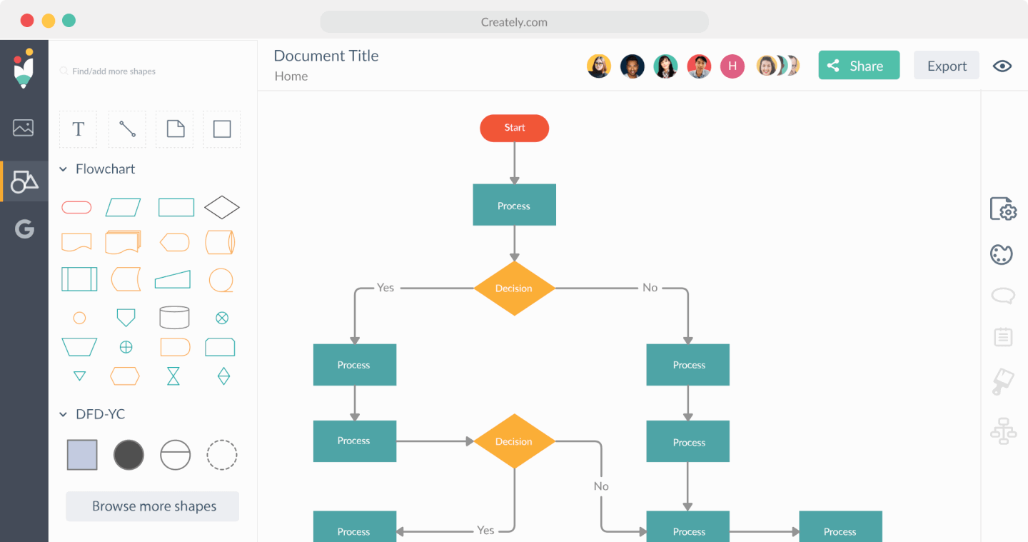 Free Process Flow Diagram Maker and Examples