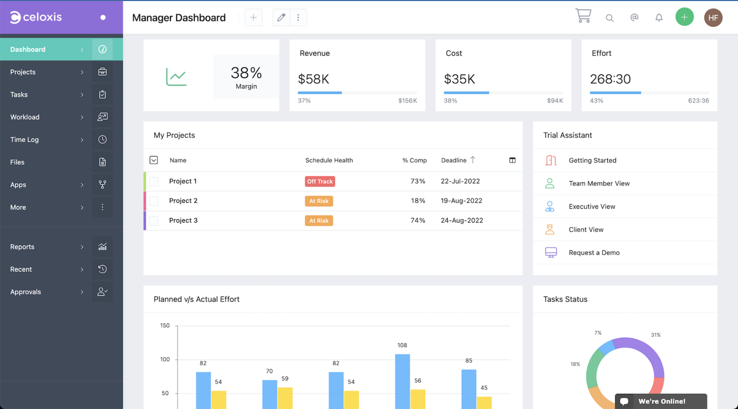 10 Best Project Dashboards In Software And Apps For 2023 - The Digital ...