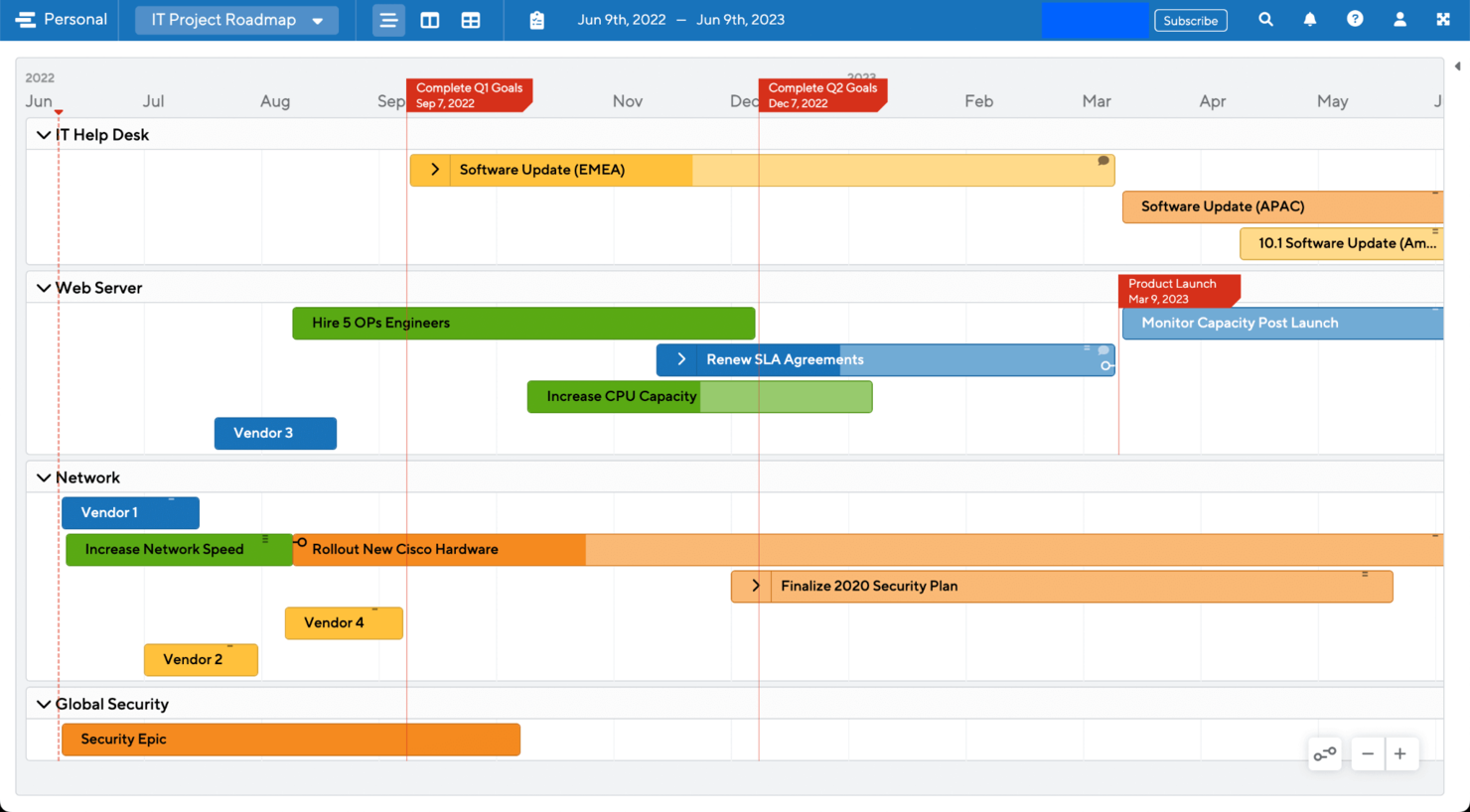 10 Best Project Roadmap Software For Project Strategy In 2024 - The ...