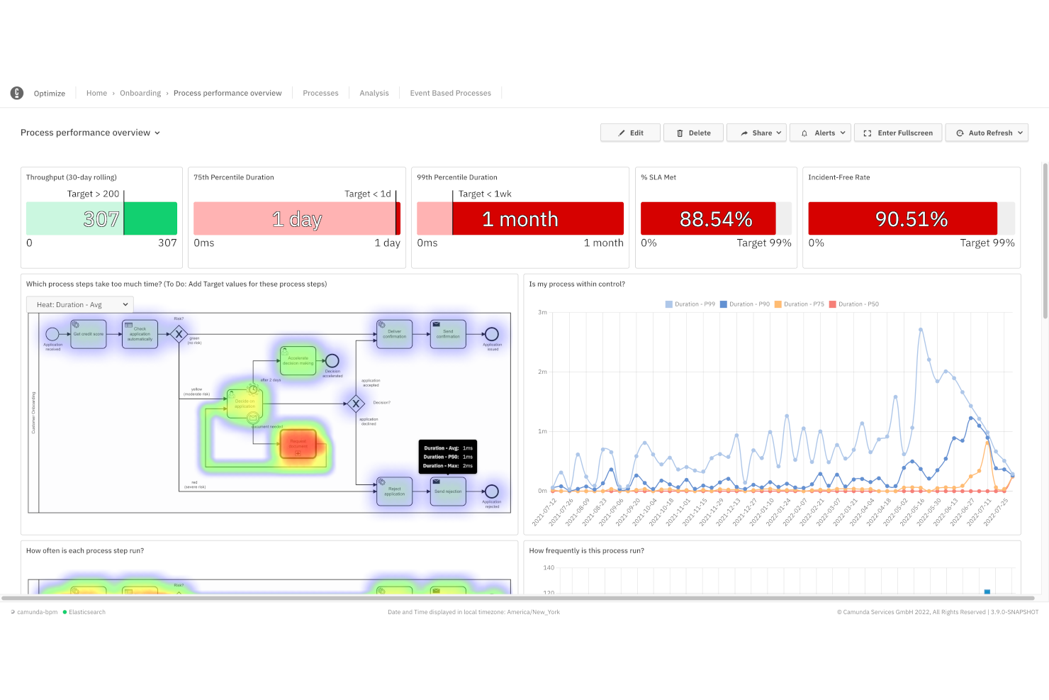 21 Best Workflow Automation Software Reviewed For 2024 - The Digital ...