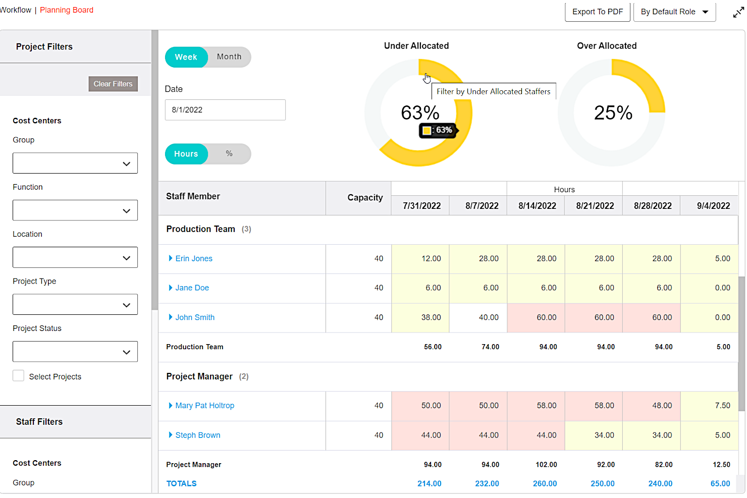 10 Best Resource Allocation Software For Efficient Resource Use In 2024