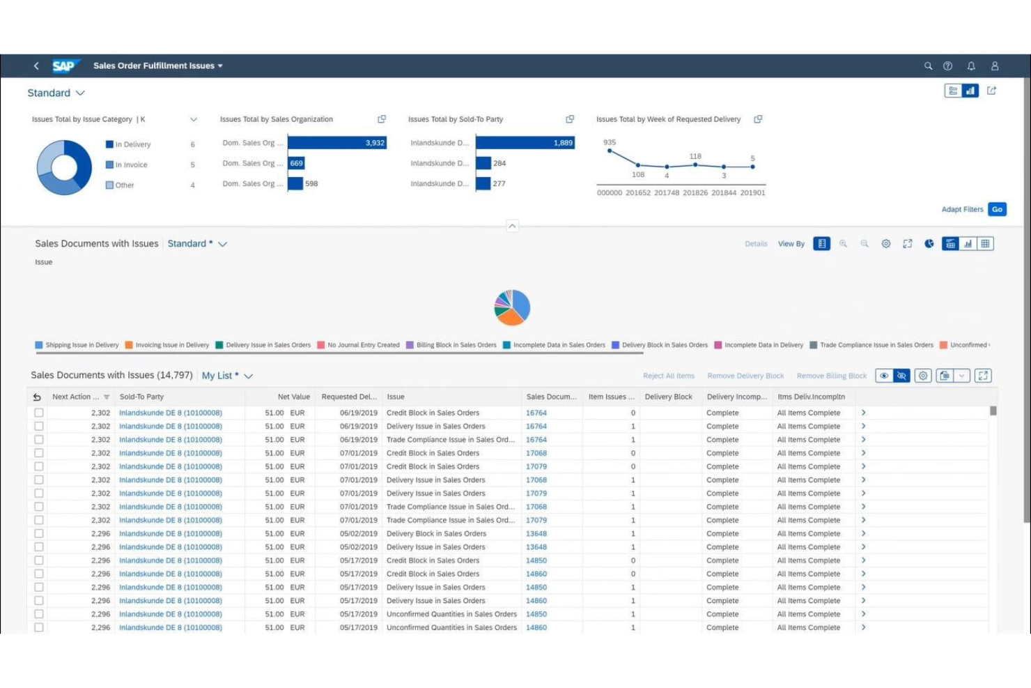 10 Best Enterprise Resource Management Software For 2024 - The Digital ...