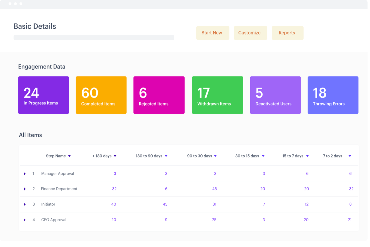 15 Best Project Management Software Picked For 2024