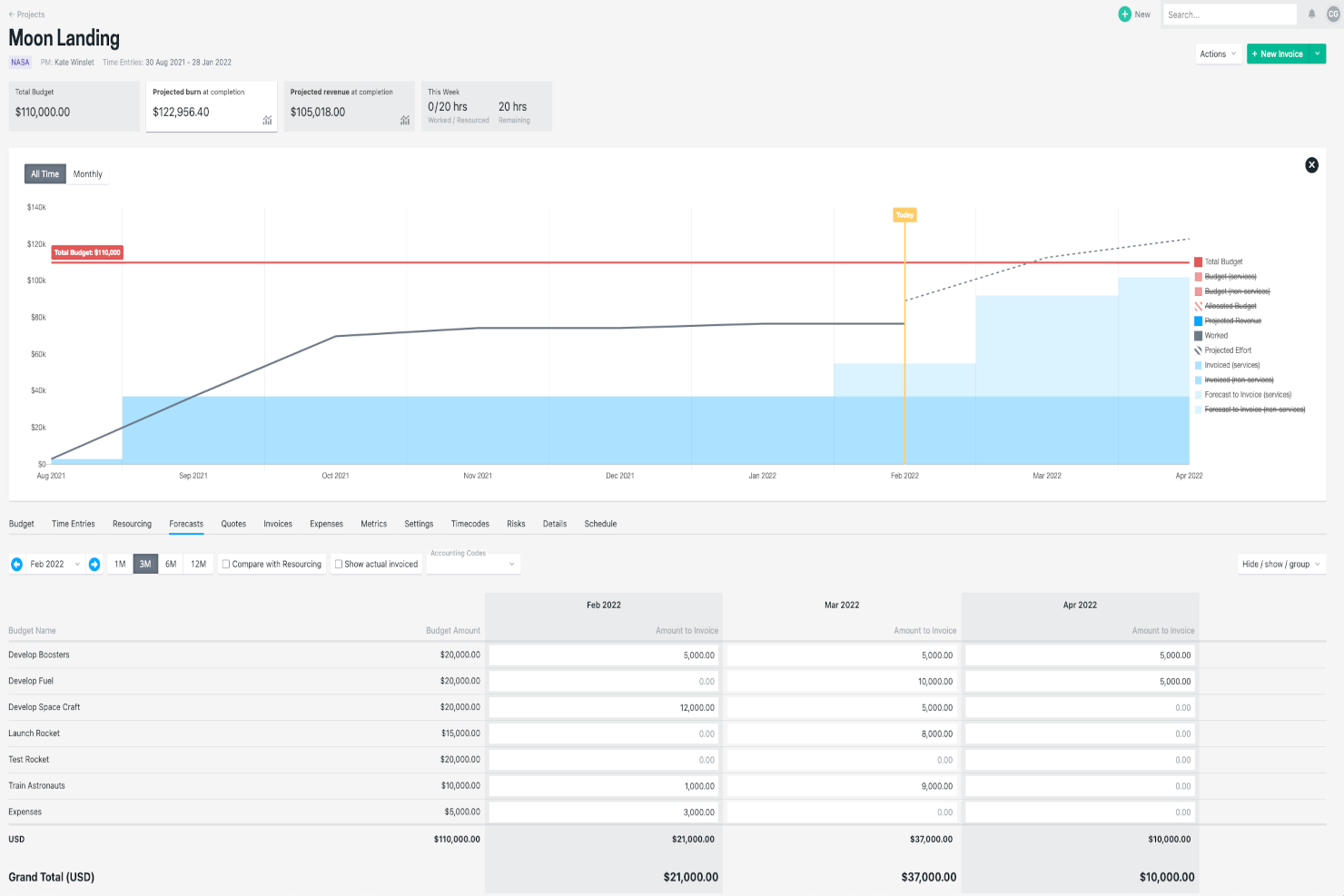 10 Best Construction Project Management Software For 2024 - The Digital ...