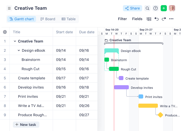 Wrike screenshot - 10 der besten Scrum Software zur Erhöhung der Produktivität des Teams