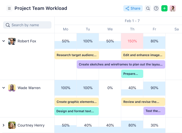 Wrike screenshot - Die beste Marketing Projektmanagement-Software 2023
