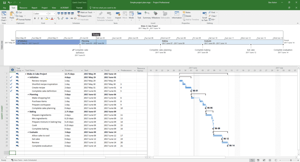 Project Plan Guide: What It Is & How To Create A Solid One