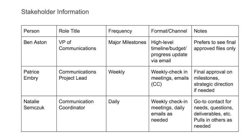 Project communication plan example - Stakeholder information