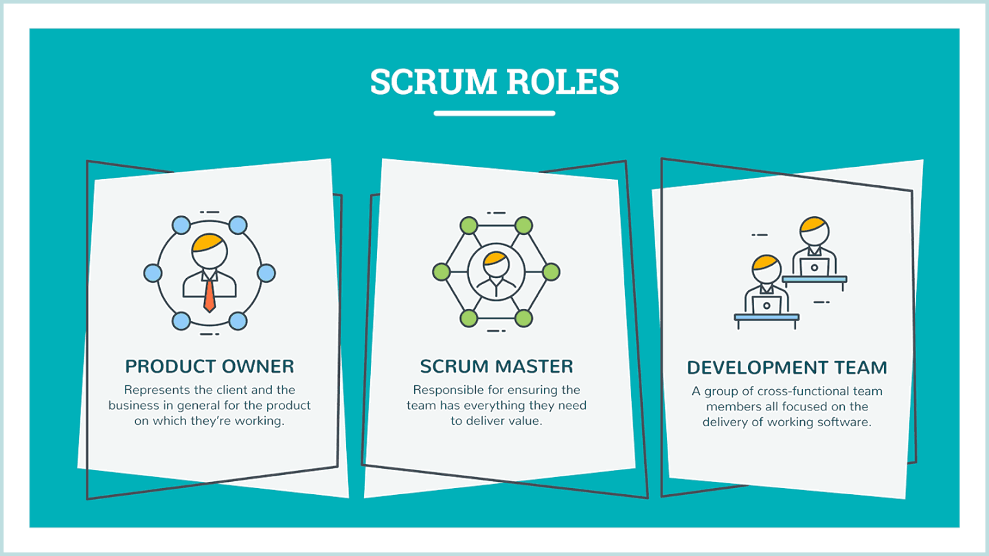 apprenez-les-c-r-monies-de-scrum-avec-ce-guide-simple