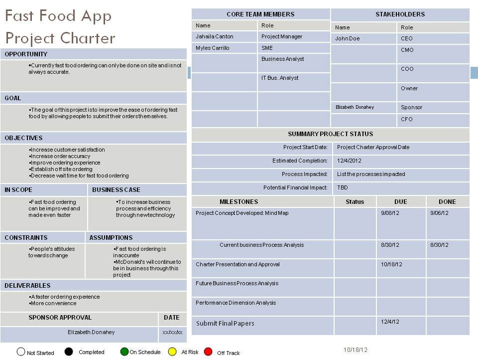 complete-project-charter-guide-template-examples-how-to-2022