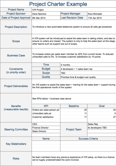 project staff assignments in project charter