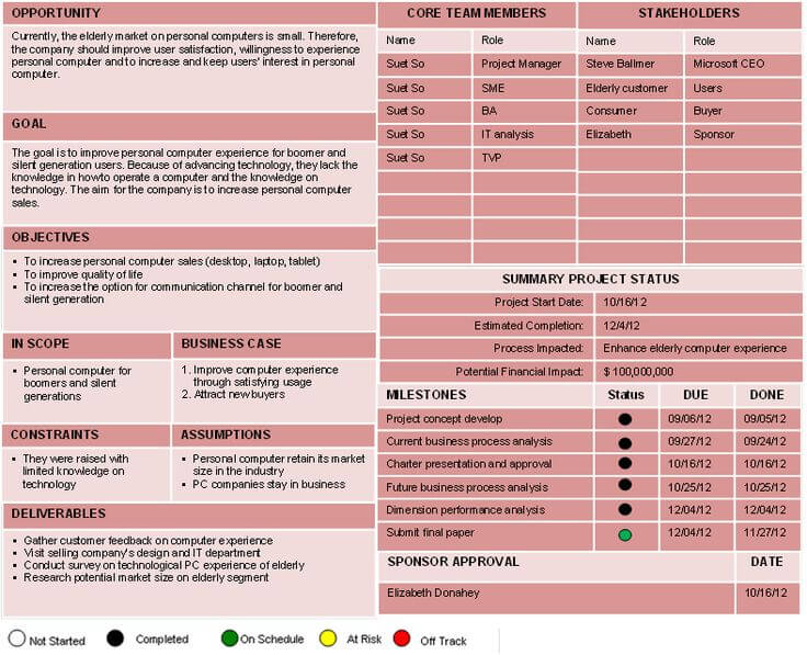 complete-project-charter-guide-template-examples-how-to-2022