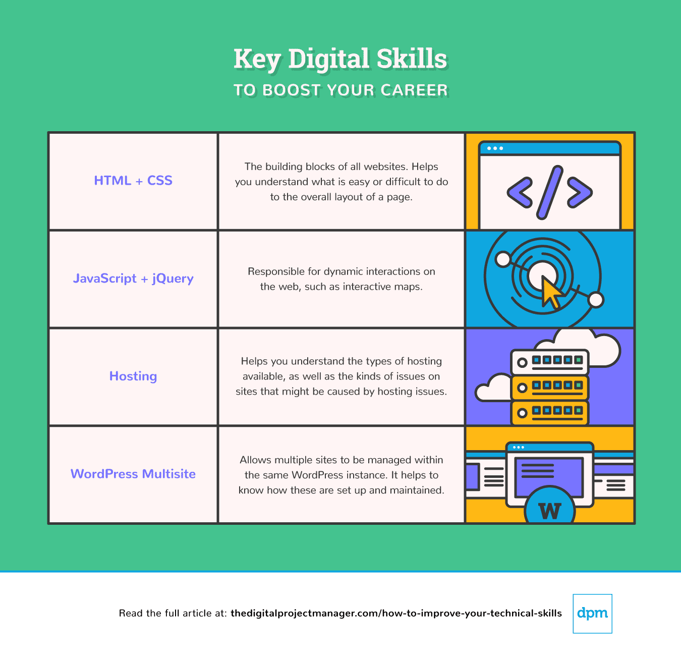 research and technical skills