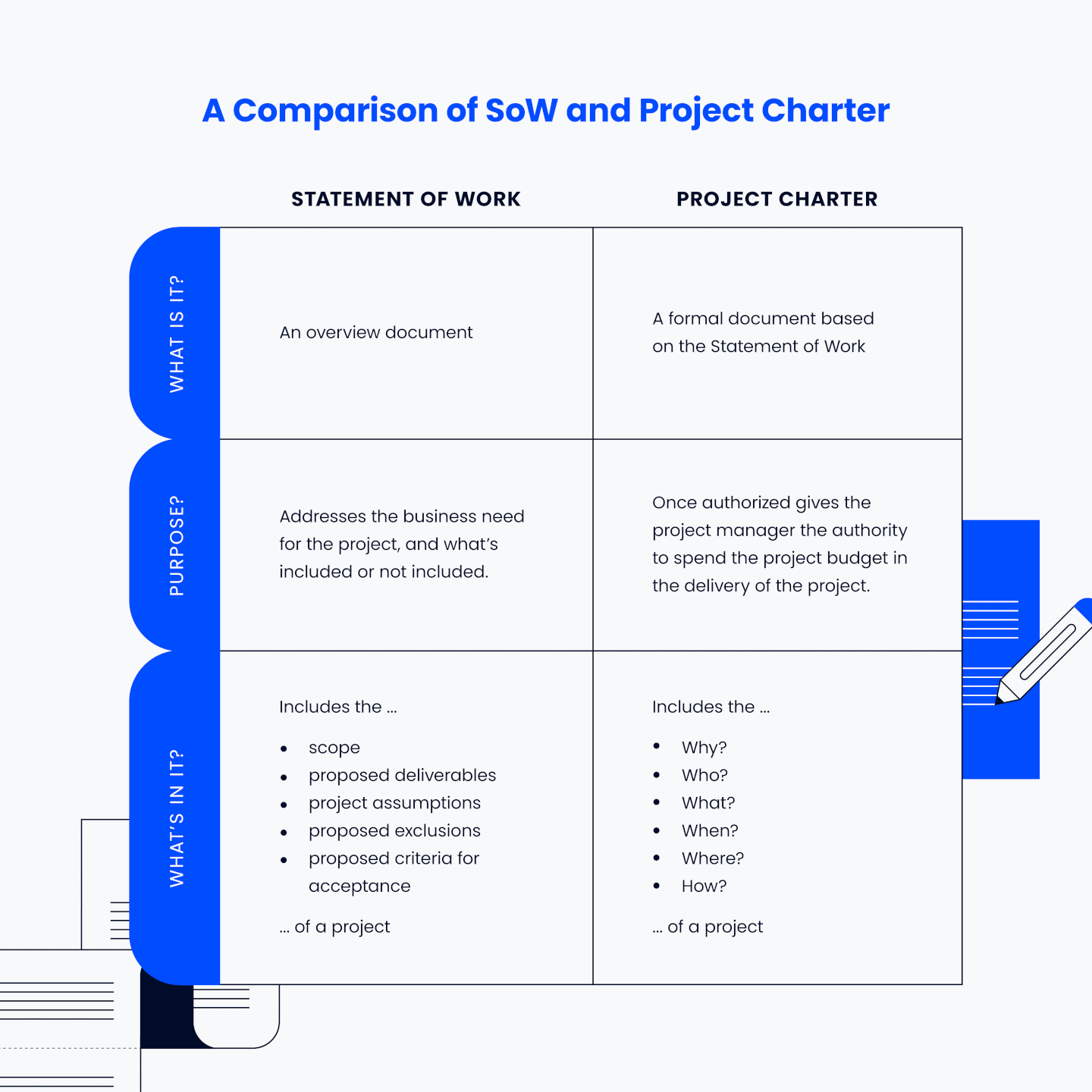 Complete Project Charter Guide Template, Examples, & HowTo (2023)