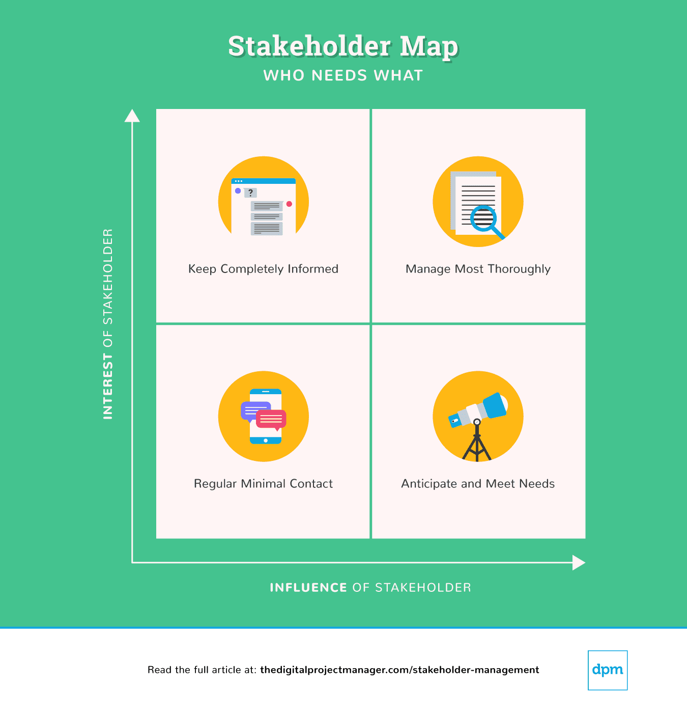 Stakeholder Management Stakeholder Map Infographic 
