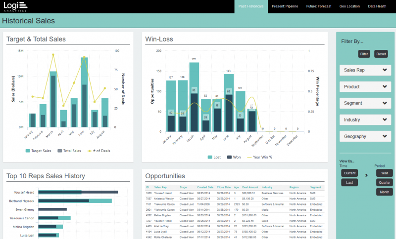 10 Best Business Intelligence Tools (BI Tools) Of 2022