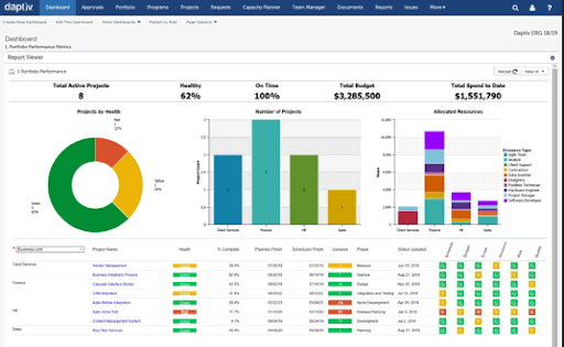 10 Best Enterprise Project Management Software Of 2022