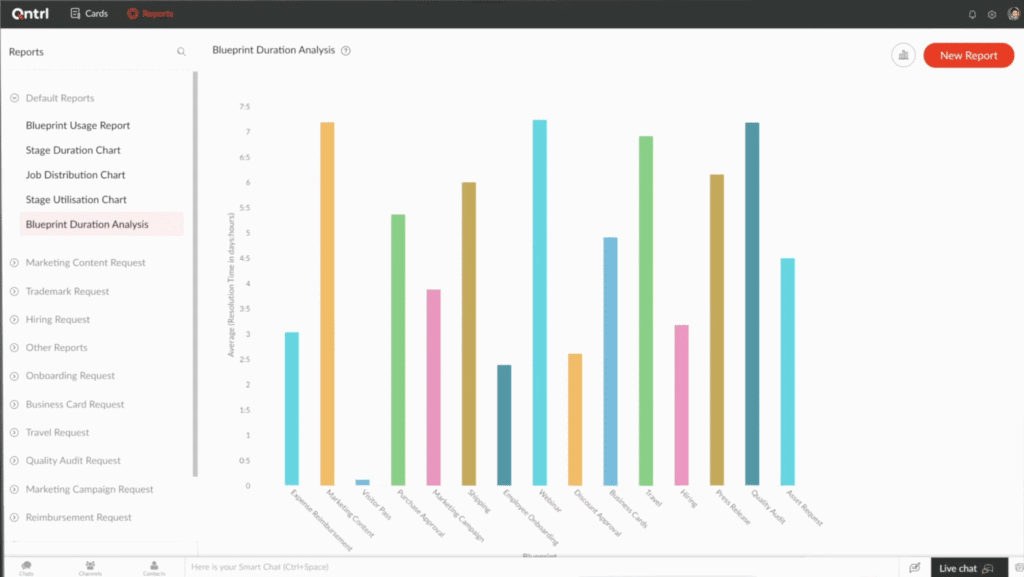 10 Best BPM Tools & Business Process Analysis Software