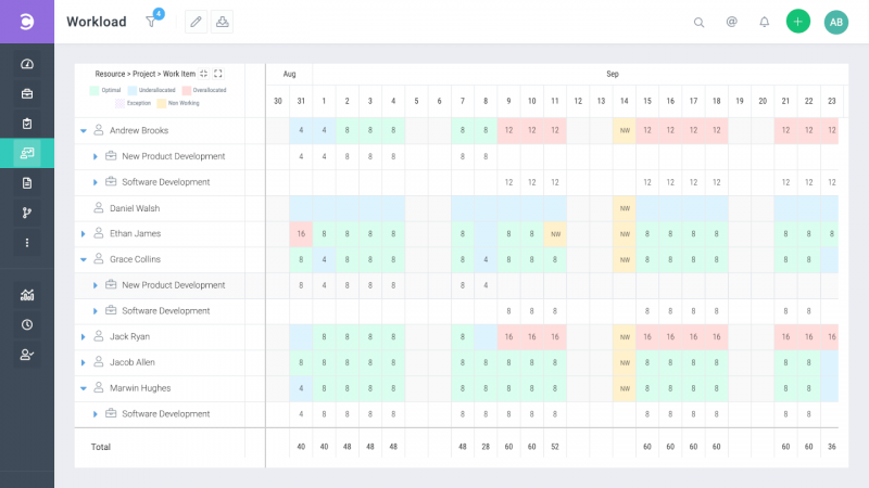 10 Best PPM Tools For 2022: Comparison And Expert Reviews