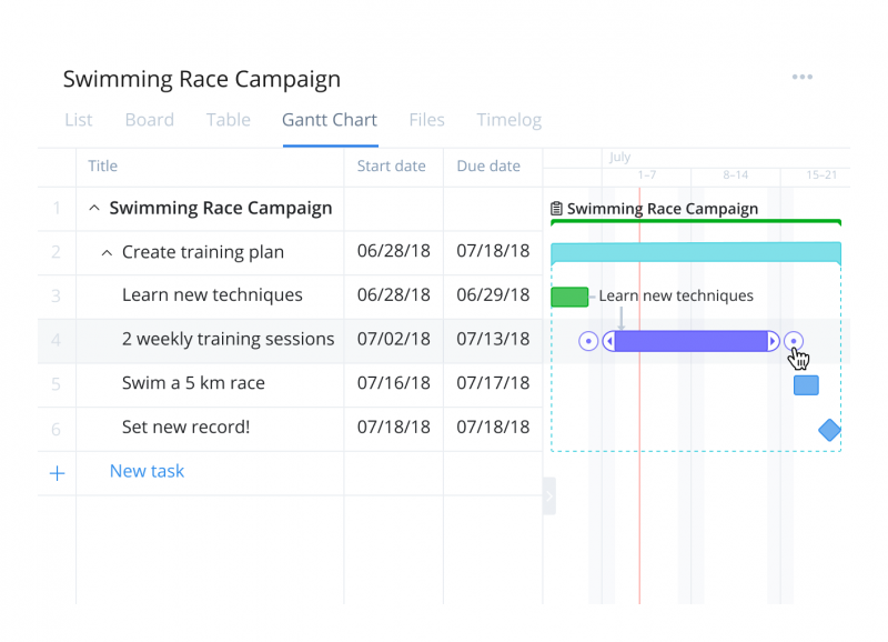 10 Best PPM Tools For 2022: Comparison And Expert Reviews