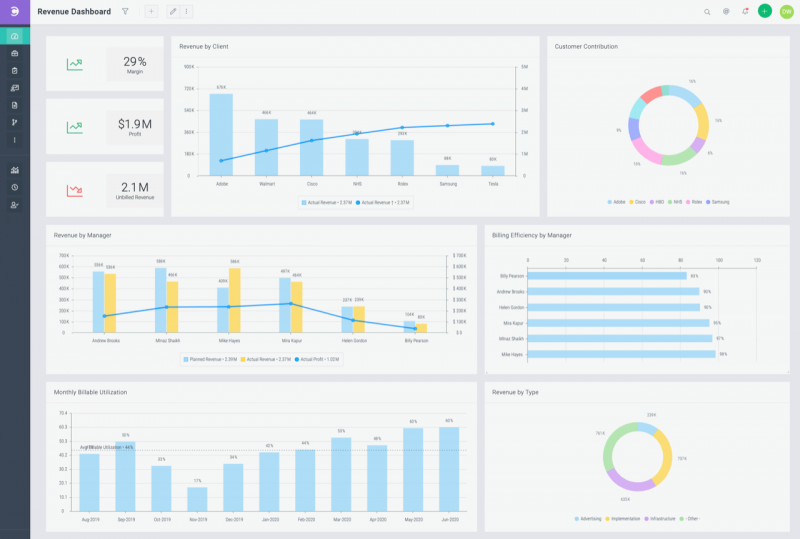 10 Best PPM Tools For 2022: Comparison And Expert Reviews