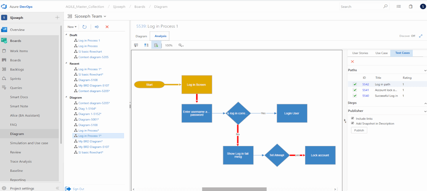 What Is Modern Requirements4DevOps? Detailed Overview & Explanation Of ...