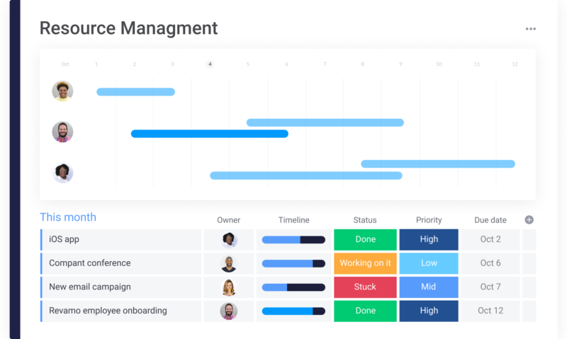 monday.com screenshot - The 10 Best Resource Management Software & Tools Of 2022
