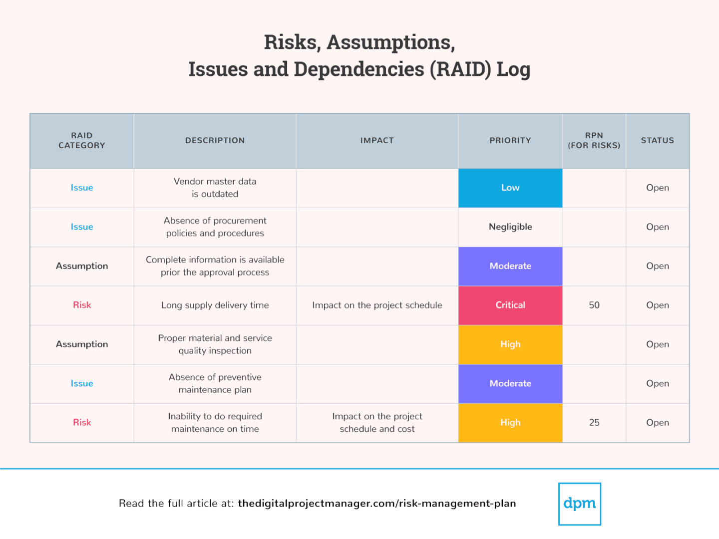 How To Create A Risk Management Plan Template Examples 2022 