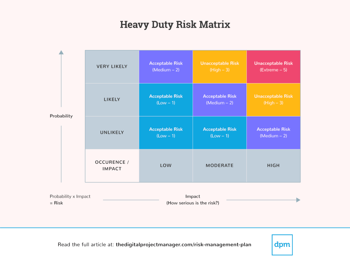 How To Create A Risk Management Plan Template And Examples
