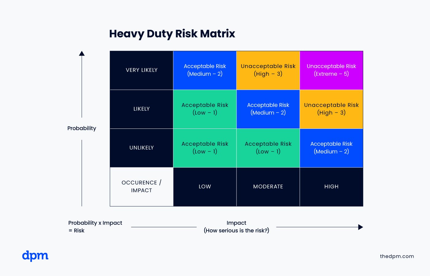 How To Create A Risk Management Plan + Template & Examples