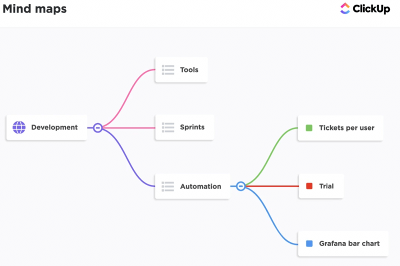 ClickUp screenshot - Compare The 10 Best Mind Mapping Software Of 2022