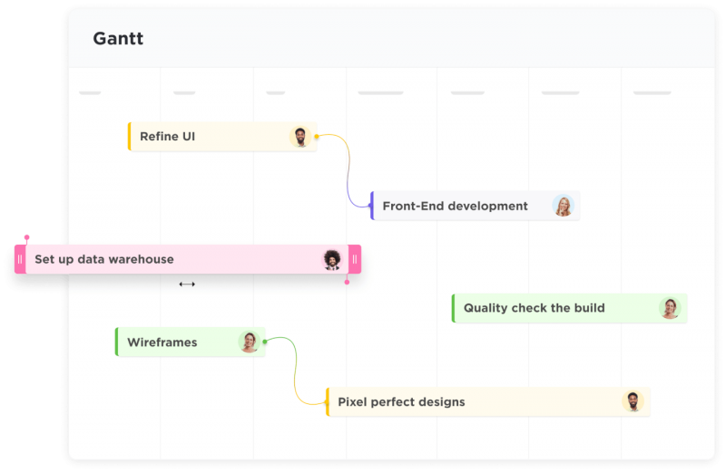 10 Best Gantt Chart Maker Software For Project Planning In 2022