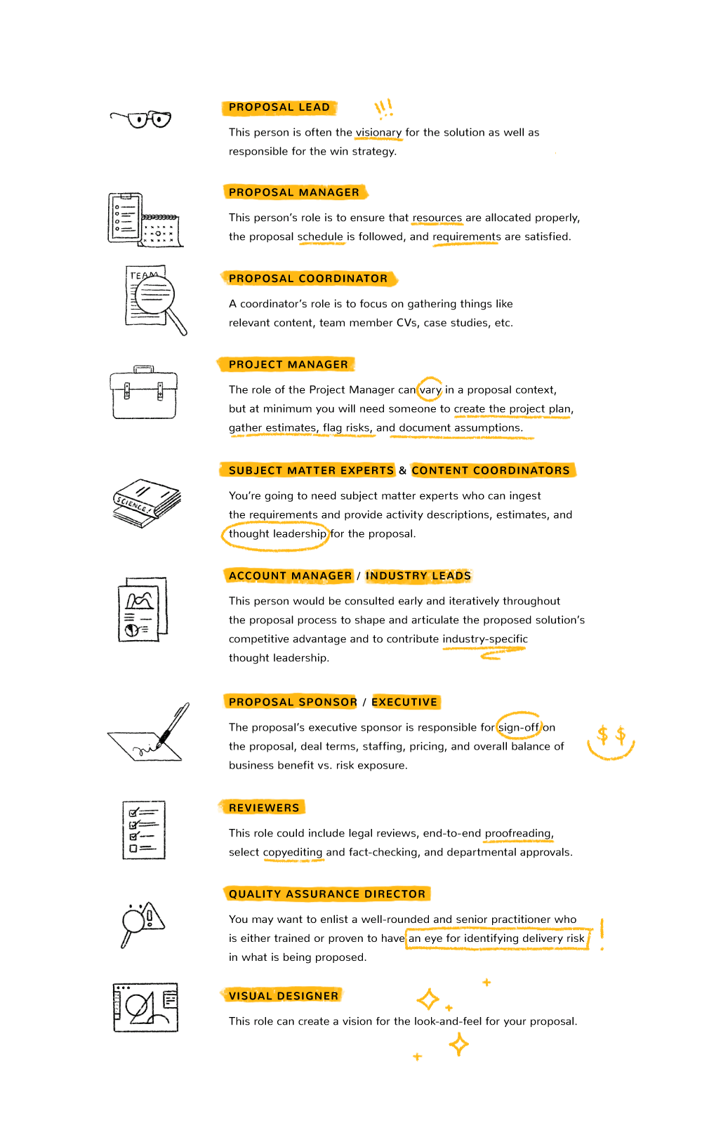 Building A Proposal Team: Roles And Responsibilities