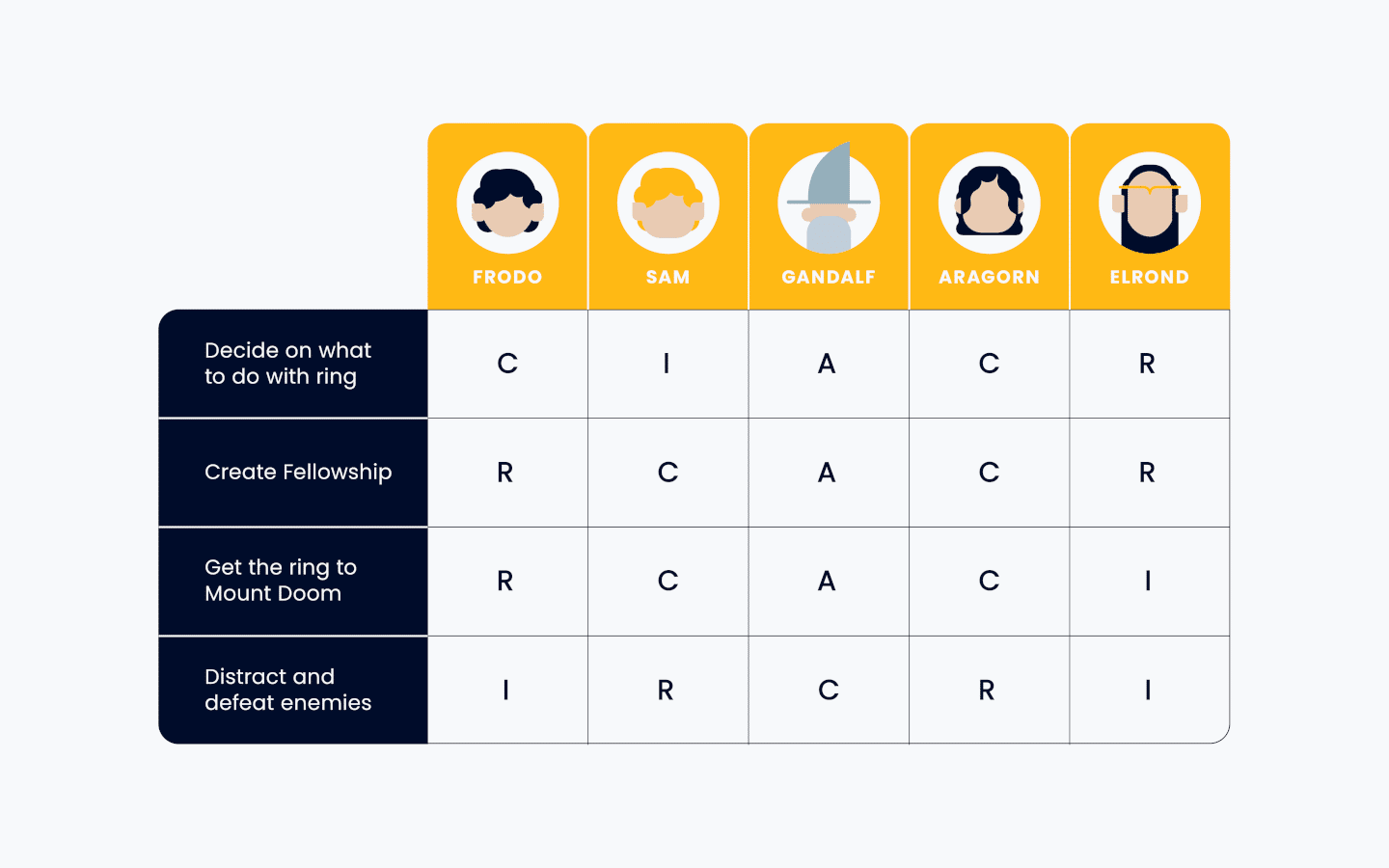 Roles And Responsibility Matrix Template