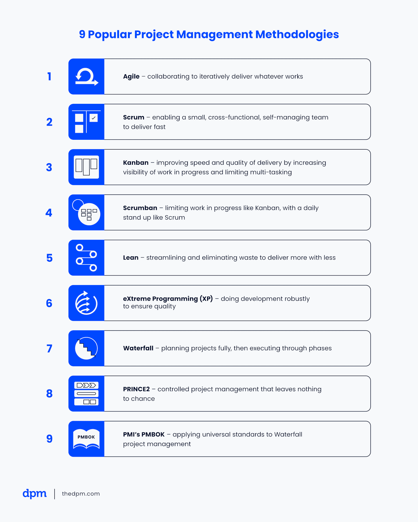 methodology for project planning