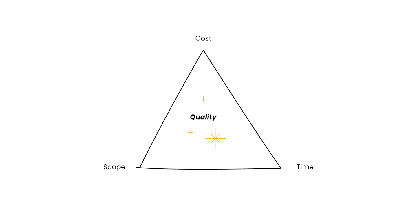 triple-constraints-of-project-management-3-tips-why-it-matters