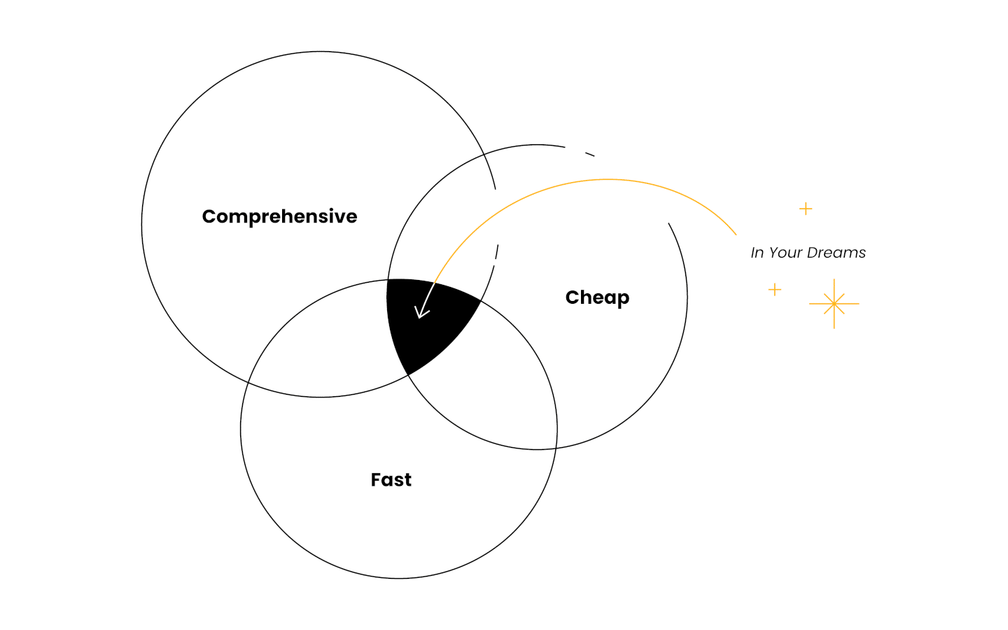 Triple Constraints Of Project Management 3 Tips Why It Matters