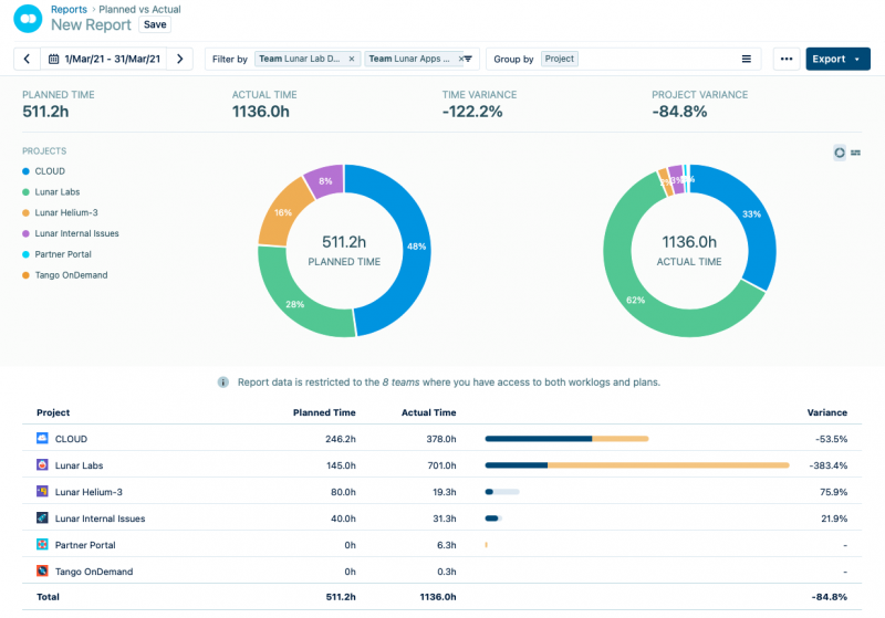 10 Best Resource Planning Software Tools In 2022