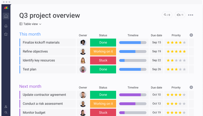 What Is Productive? An Overview & Tour Of Features