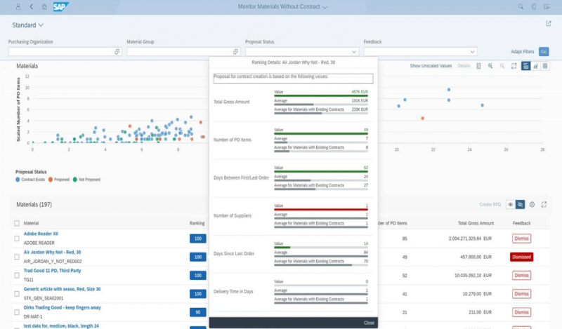 10 Best Enterprise Resource Planning Software Of 2022