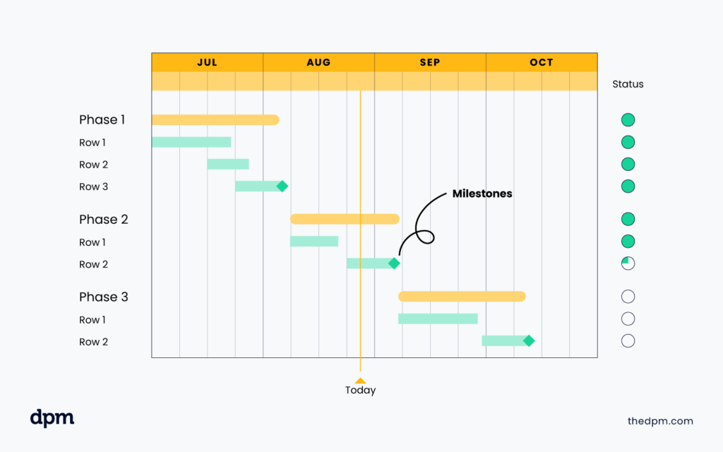 What Is A Gantt Chart And Why Use It Ultimate Guide For Project Managers 3879