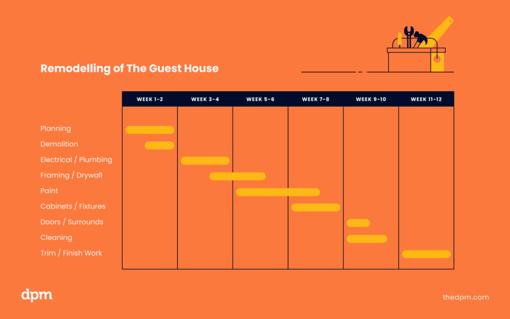 what-is-a-gantt-chart-why-use-it-ultimate-guide-for-project-managers